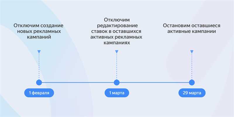 Подбор ключевых слов и исключение отрицательных