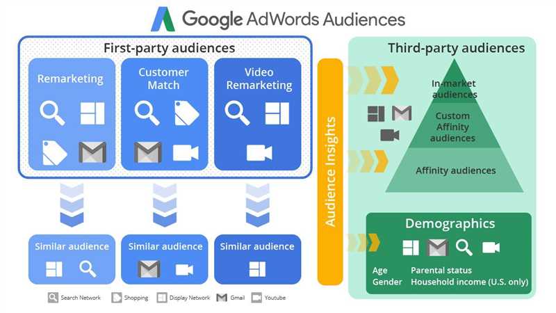 Знакомство с Google Display Network