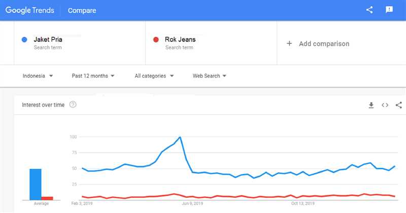 Google Trends: будущее поиска уже сегодня