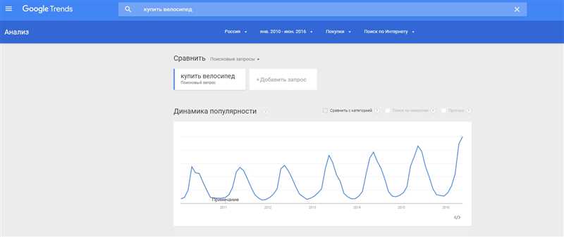 Google Trends - окно в будущее поиска