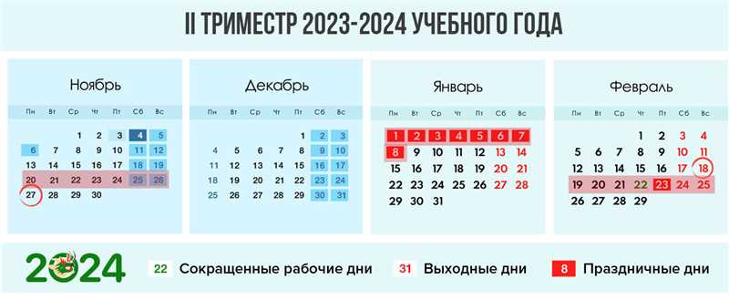 Контрастное лето с сентябрьскими праздниками