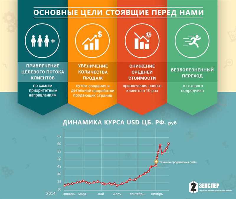 Ошибка в предоставлении информации о товарах