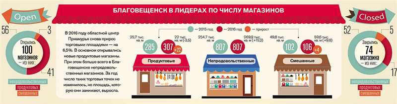 Ошибки интернет-магазинов в работе с потребительским опытом - какие грубые промахи допускают онлайн-торговцы