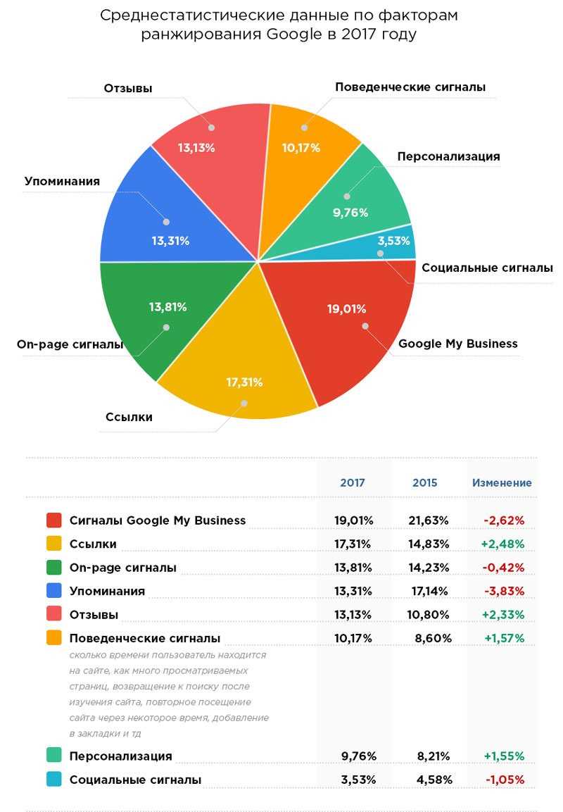 Топ-10 самых популярных запросов 2021 года: