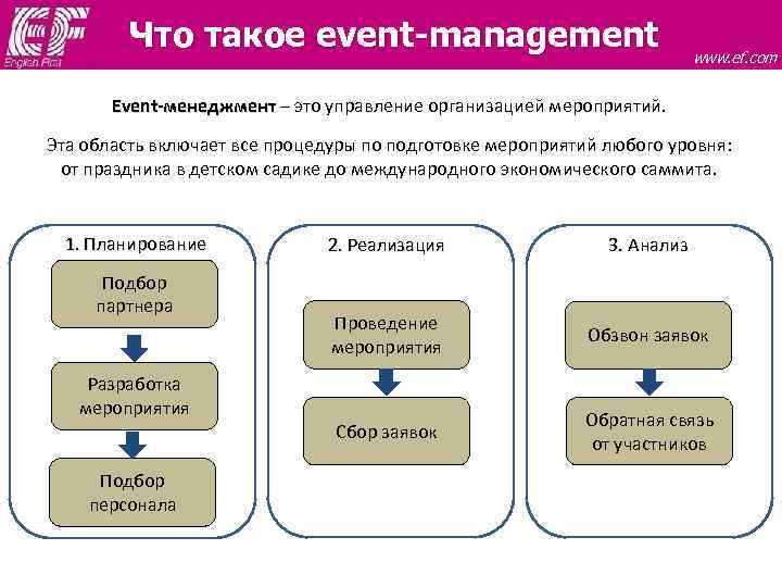 Почему ивенты полезны для создания контента