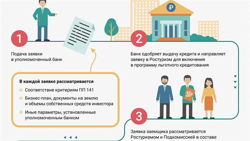 Отсутствие точных механизмов обратной связи