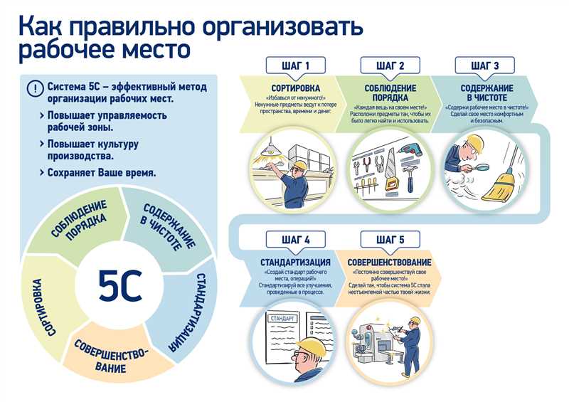 Перечень преимуществ постепенных улучшений: