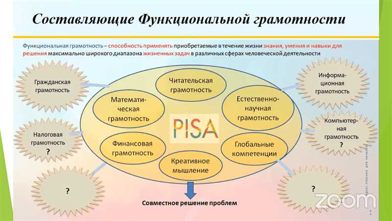 К глобальным переменам нужно идти путем постоянного внесения незначительных улучшений на сайт