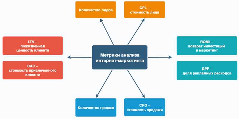 Понимание показателей пользовательских отчетов в Google Аналитике