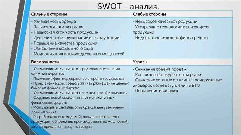 Как анализировать сайт с помощью «Сайт-аудитора»?