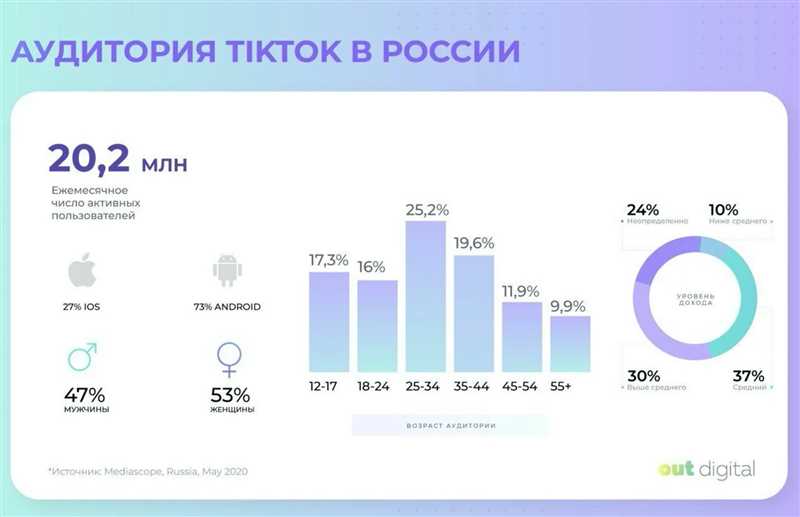 Поиск и сотрудничество с блогерами в TikTok: секреты успеха