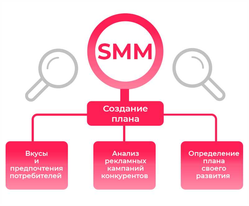 Влияние чата на сайте на маркетинг компании - плюсы и минусы