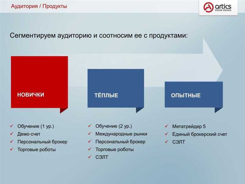 Как эффективно сегментировать аудиторию