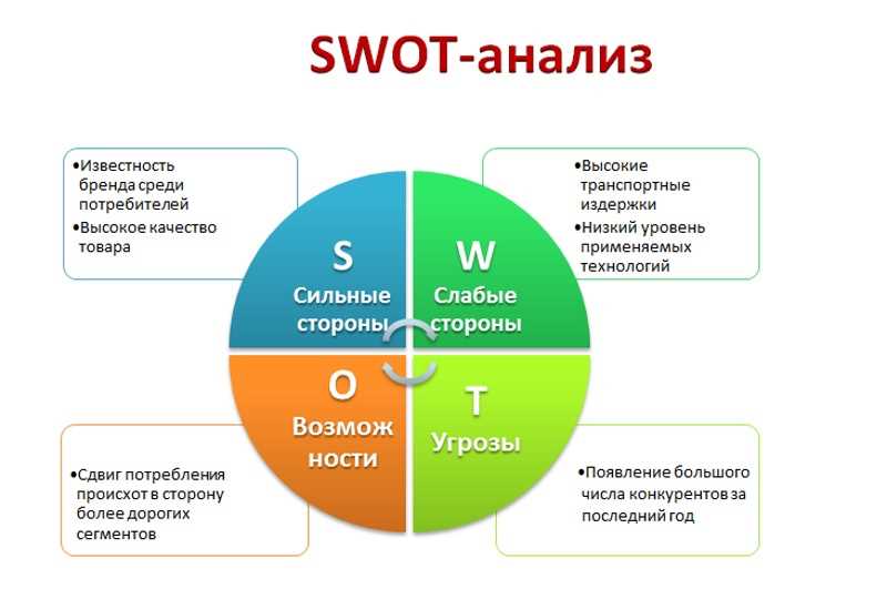 Правила эффективного использования Facebook Events