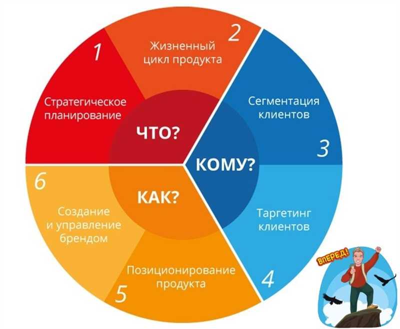 2. Добавьте привлекательные фотографии и видео