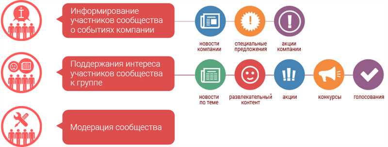 1. Создайте привлекательное описание события