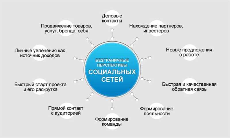 Продвигайте свои события и акции с помощью Facebook Events