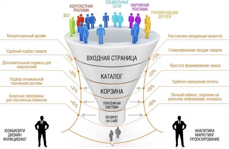 Взаимодействие с подписчиками и управление сообществом