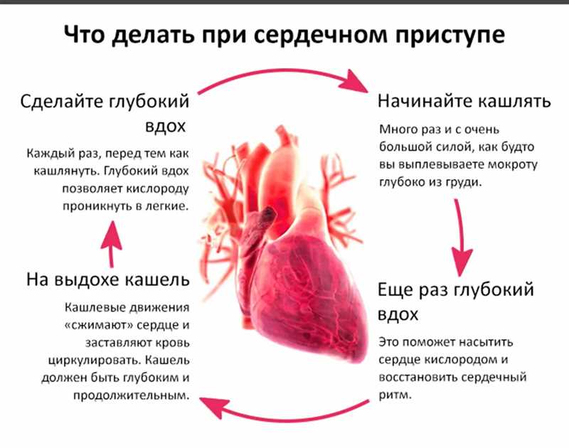 Спасение сердец: инновационные подходы к кардиологии