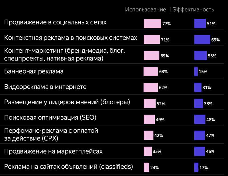 Контент маркетинг и его значимость