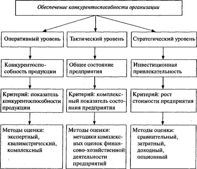 Исследование поисковой выдачи