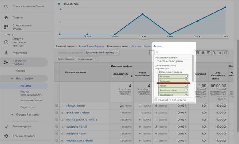 Как отслеживать ускоренные мобильные страницы (AMP) в Google Аналитика