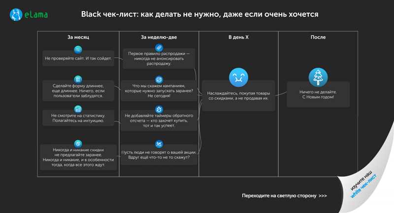 Как сохранить и эффективно перенести кампании из старого аккаунта Google Рекламы в новый — подробный чек-лист