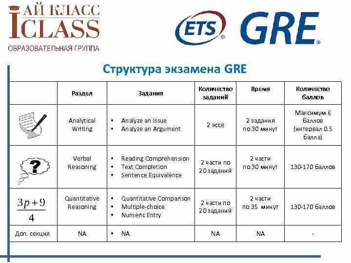 Практика и подготовка к экзамену