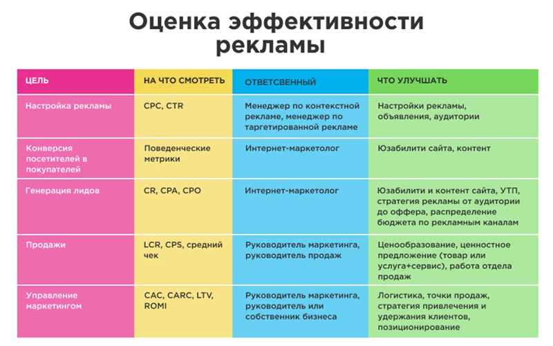 Изучите аудиторию и целевую группу