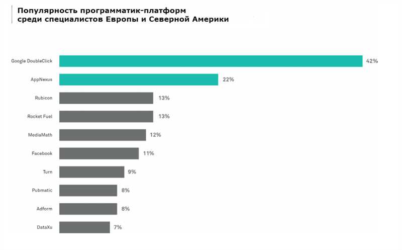 Что такое программатик-баинг