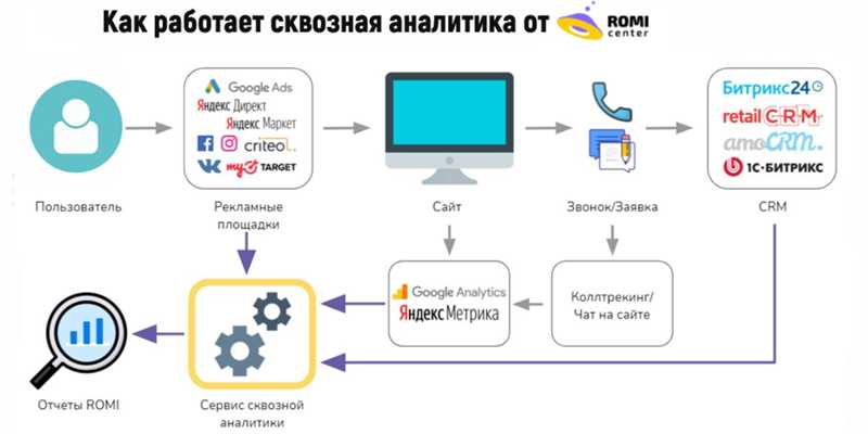 2. Комплексный обзор бизнеса