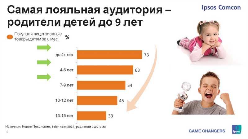 Инвестируйте в создание ценностей и эмоциональную привязанность