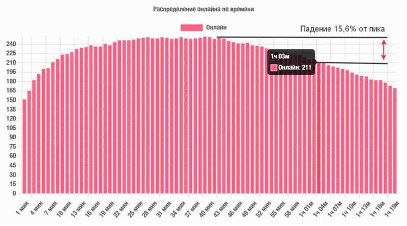 Как работать с лояльной аудиторией, когда упала покупательская способность