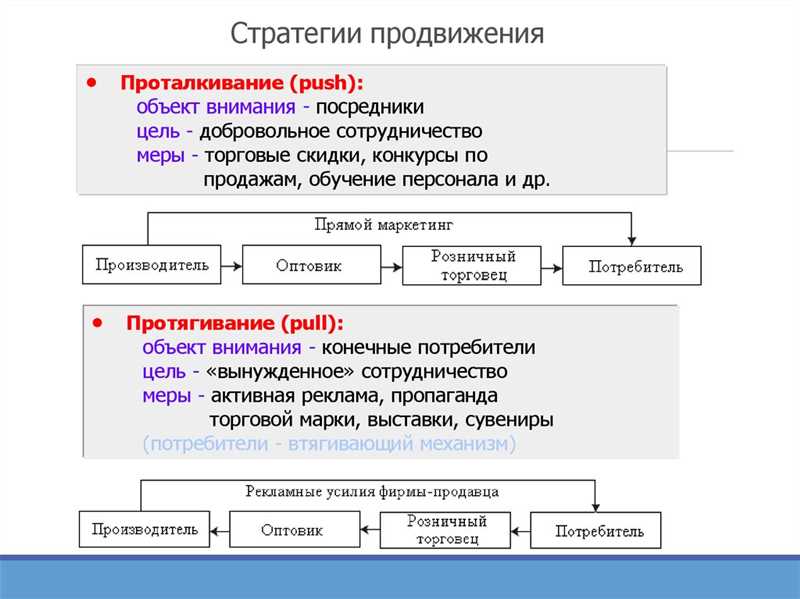 Продвижение через социальные сети и работа с блогерами