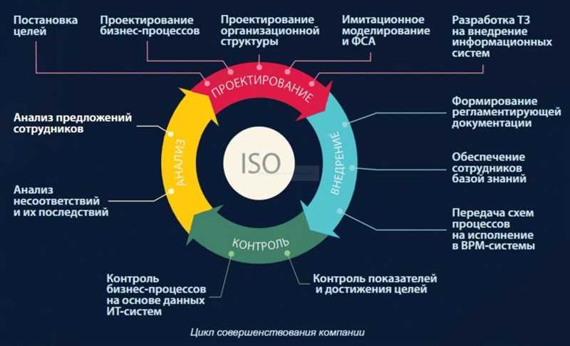 Как разработать стратегию онлайн-продвижения и учесть все, что нужно