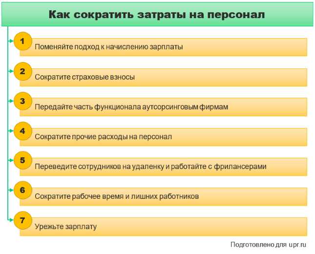 Как сэкономить на текстах: плохие и хорошие способы сокращения бюджета на контент