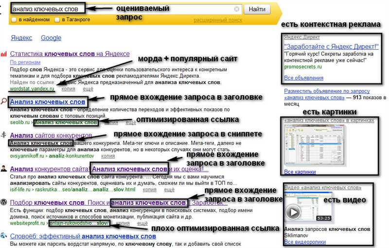 Первый шаг: Изучение бизнеса и целевой аудитории