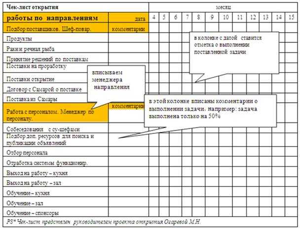 Как составить техзадание для копирайтера — подробный чек-лист