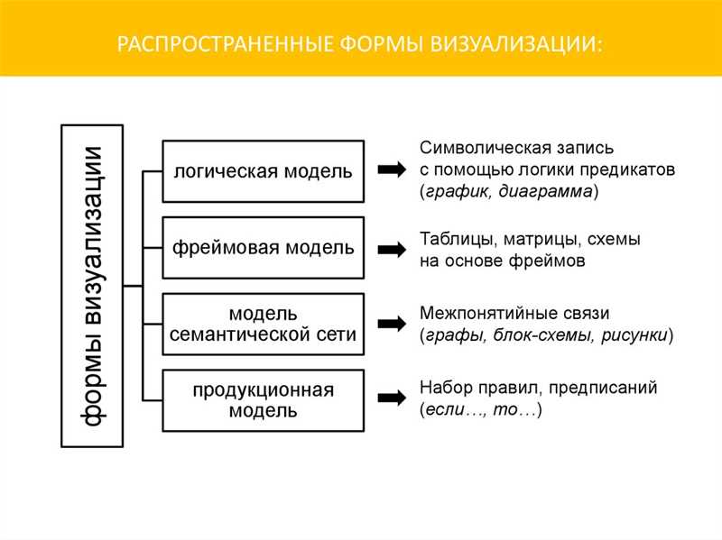 Структурирование данных