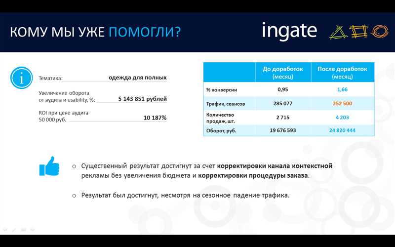 Оптимизируйте маркетинговые кампании на основе данных аналитики