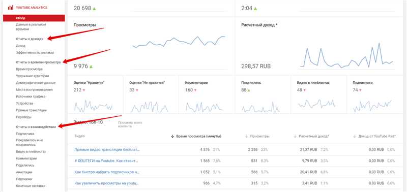 Как и почему анализировать каналы на YouTube - советы и лучшие практики