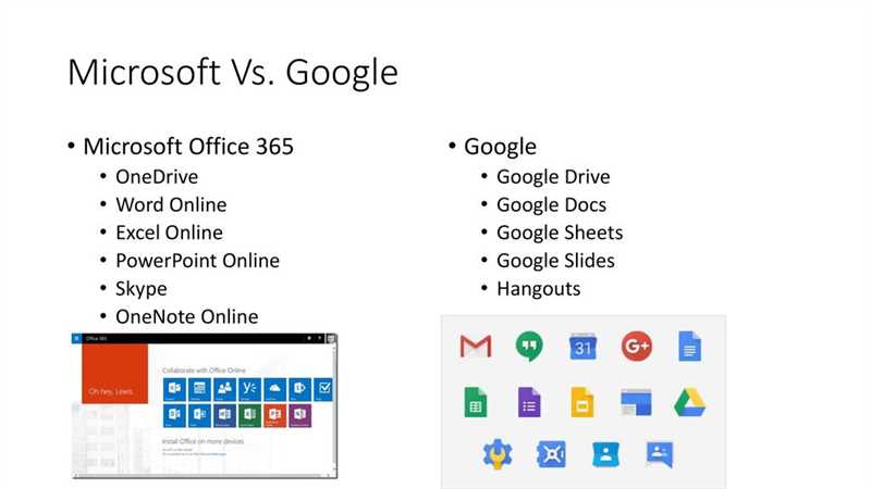 Расширения для эффективной работы в Google Docs и Google Sheets