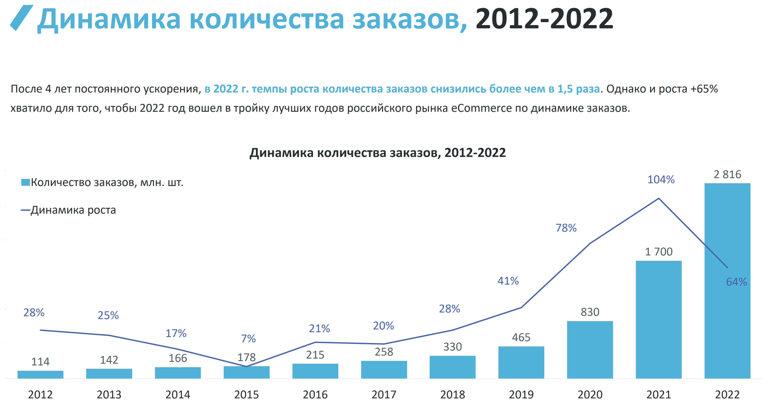 Контент маркетинг в 2024 году - прогнозы и тенденции изменений на рынке через 10 лет