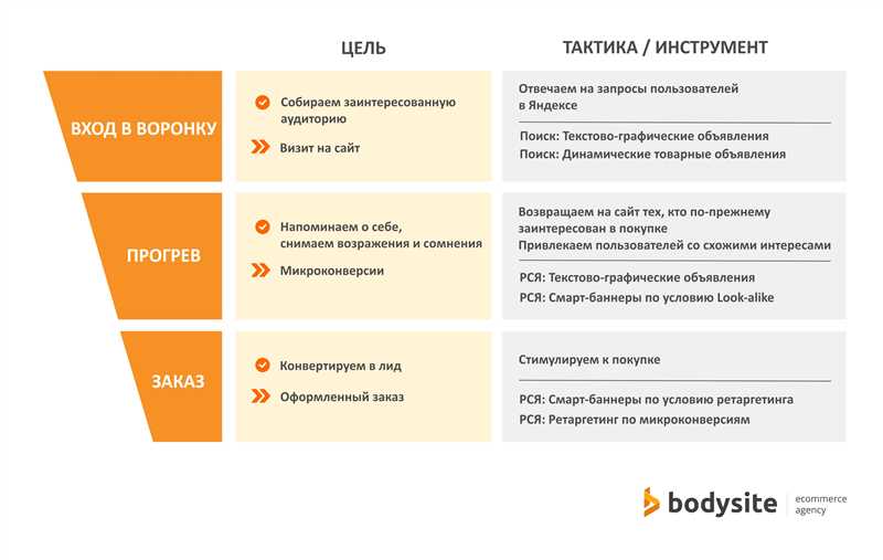 Преимущества SEO оптимизации