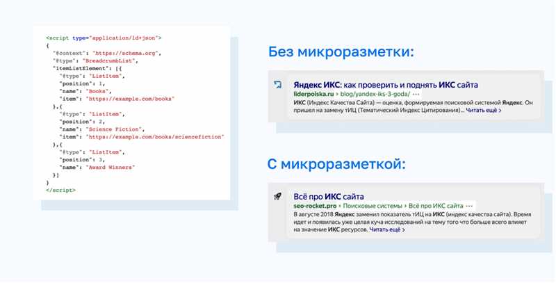 Примеры использования микроразметки в SEO-оптимизации сайта