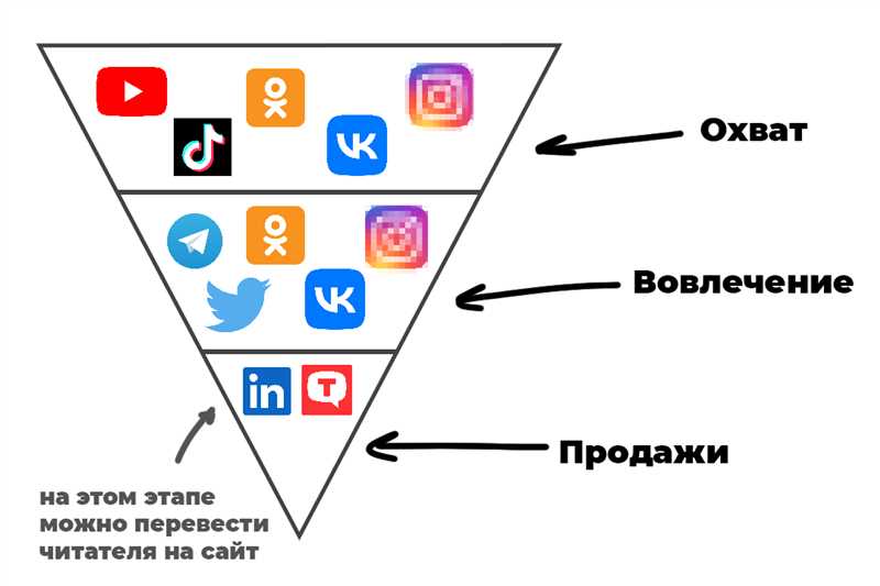 3. Таргетированная реклама