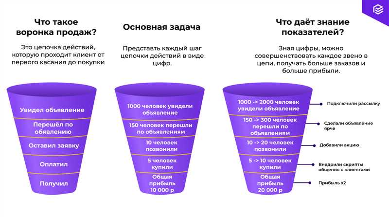 1. Определение целевой аудитории