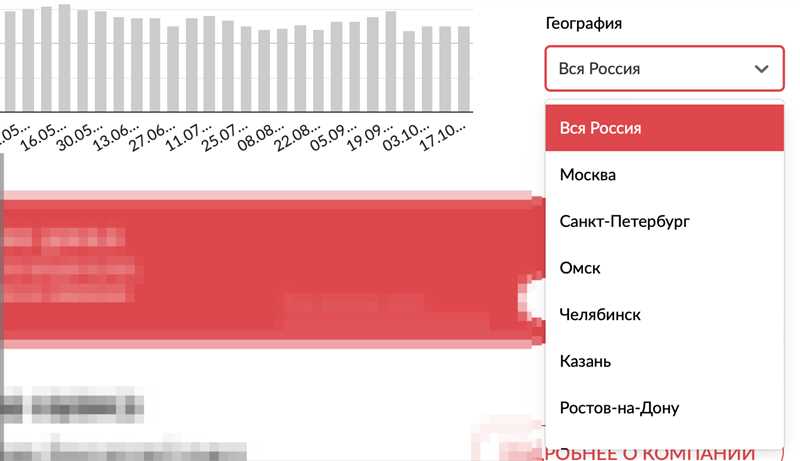 Новая страница статистики в Директе «Обзор»: разбор виджетов