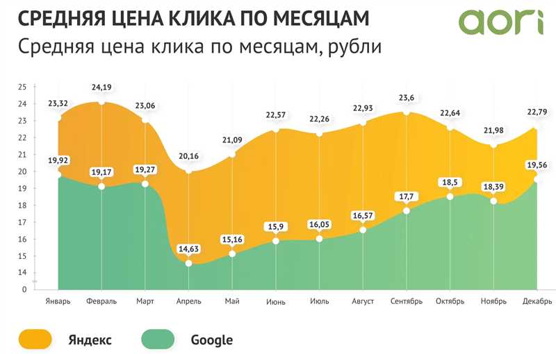 Новые возможности и инструменты для эффективной контекстной рекламы