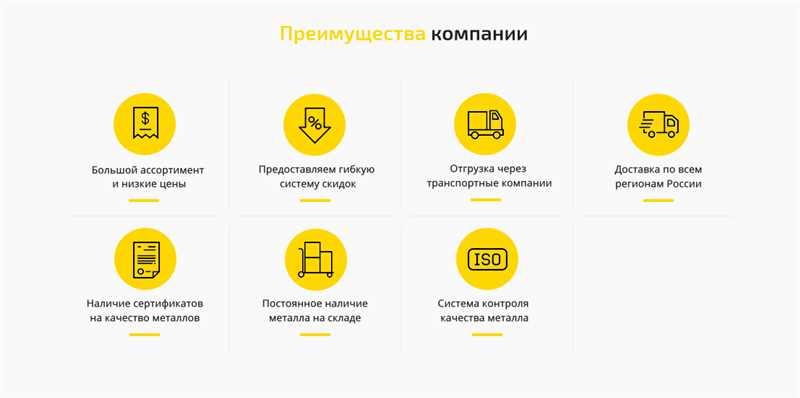 Как продать доверие: акцент на качестве текстов